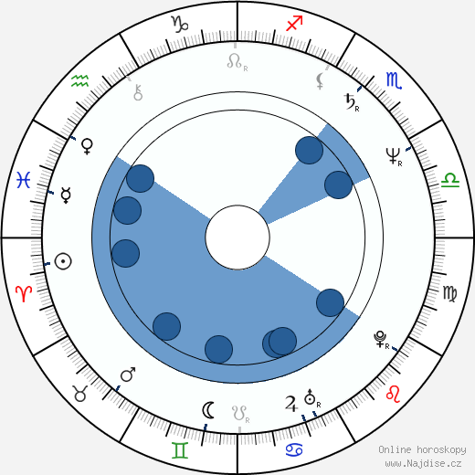 Rolf Lassgård wikipedie, horoscope, astrology, instagram