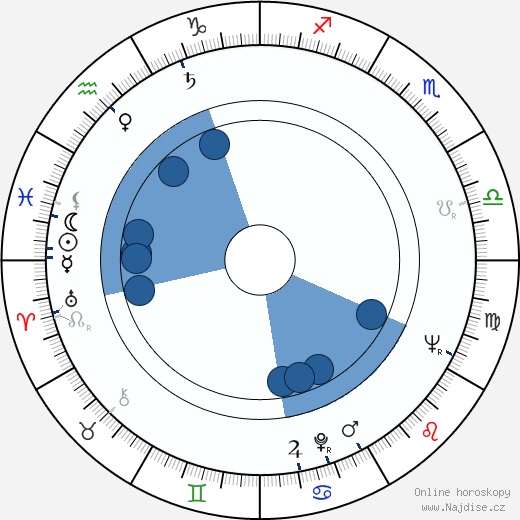 Rolf Losansky wikipedie, horoscope, astrology, instagram