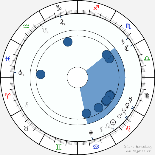 Rolf Ludwig wikipedie, horoscope, astrology, instagram