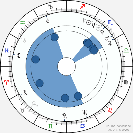 Rolf Meyer wikipedie, horoscope, astrology, instagram