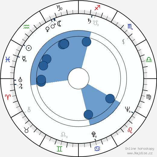 Rolf Ripperger wikipedie, horoscope, astrology, instagram