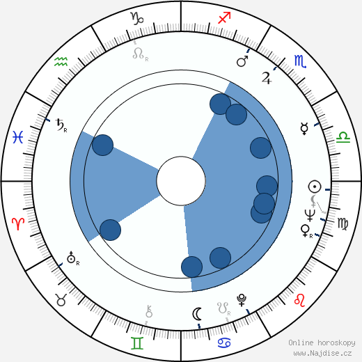 Rolf Römer wikipedie, horoscope, astrology, instagram