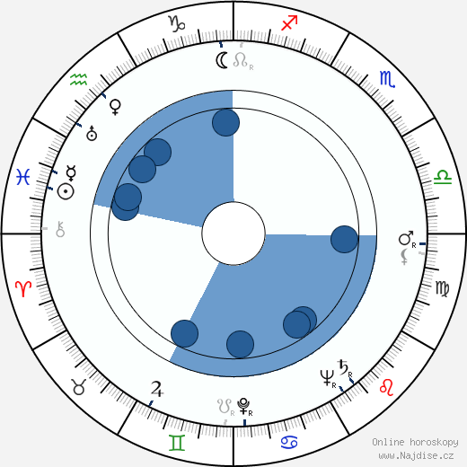 Rolf Thiele wikipedie, horoscope, astrology, instagram