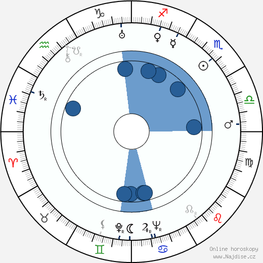 Rolf von Goth wikipedie, horoscope, astrology, instagram
