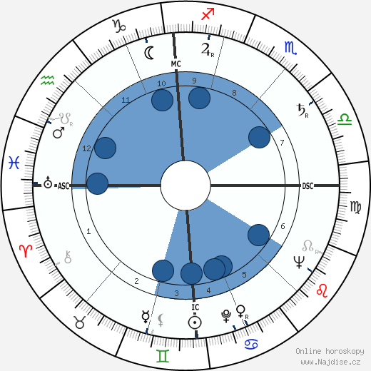 Rolf von Sydow wikipedie, horoscope, astrology, instagram