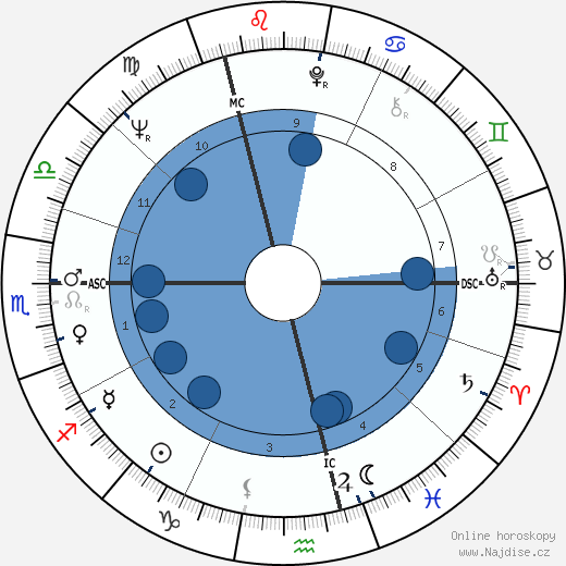 Rolf Wolfsohl wikipedie, horoscope, astrology, instagram