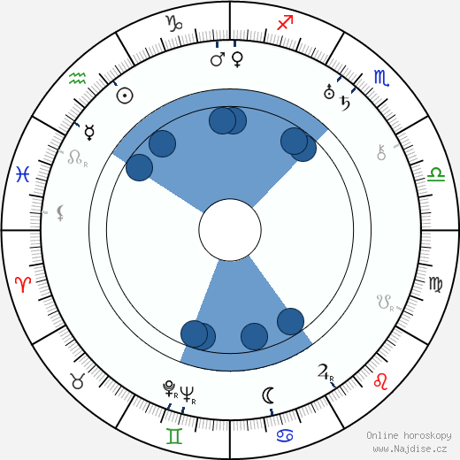 Rolfe Sedan wikipedie, horoscope, astrology, instagram