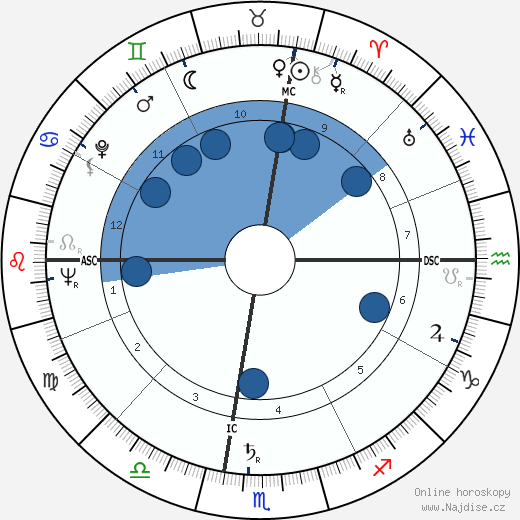 Rolland Valentine Heiser wikipedie, horoscope, astrology, instagram