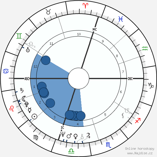 Rollie Fingers wikipedie, horoscope, astrology, instagram