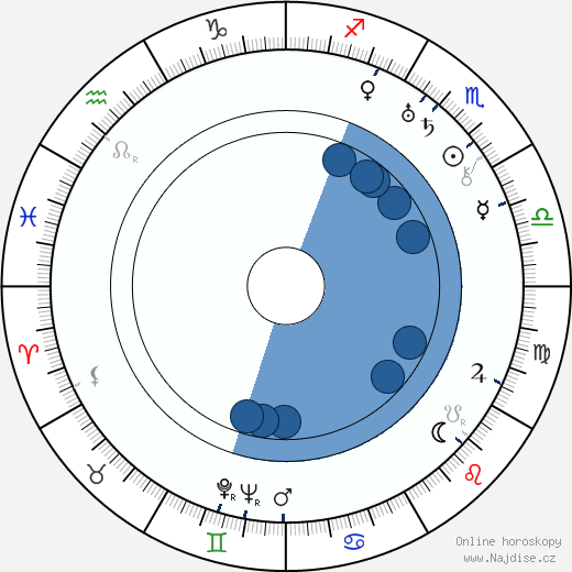 Roma Bahn wikipedie, horoscope, astrology, instagram