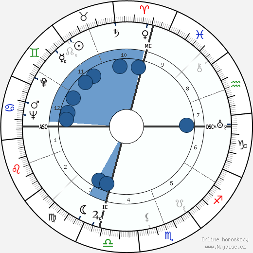 Roma Dehner wikipedie, horoscope, astrology, instagram
