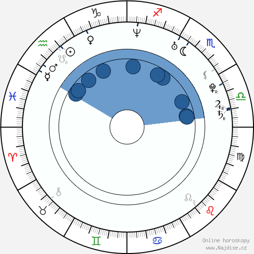 Roma Gasiorowska wikipedie, horoscope, astrology, instagram