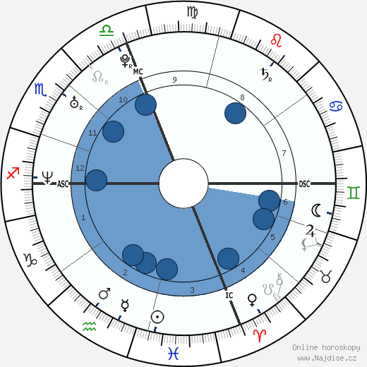 Roma Syria wikipedie, horoscope, astrology, instagram