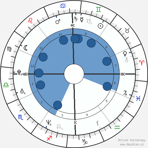 Romain Duris wikipedie, horoscope, astrology, instagram
