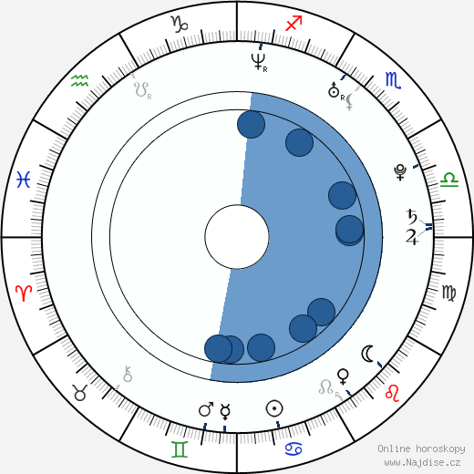Romain Gavras wikipedie, horoscope, astrology, instagram