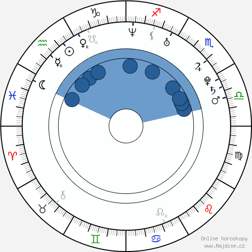 Romain Redler wikipedie, horoscope, astrology, instagram