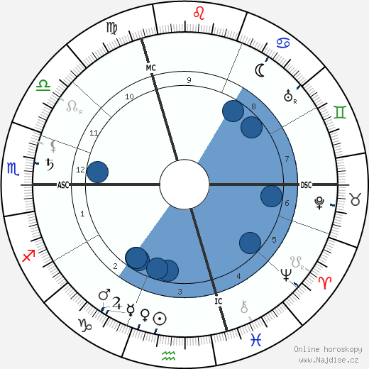 Romain Rolland wikipedie, horoscope, astrology, instagram