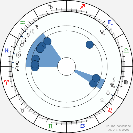 Roman Čada wikipedie, horoscope, astrology, instagram