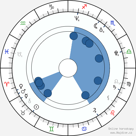 Roman Erat wikipedie, horoscope, astrology, instagram
