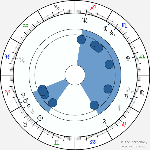Roman Erat wikipedie, životopis, instagram Roman Erat wikipedie, horoscope, astrology, instagram