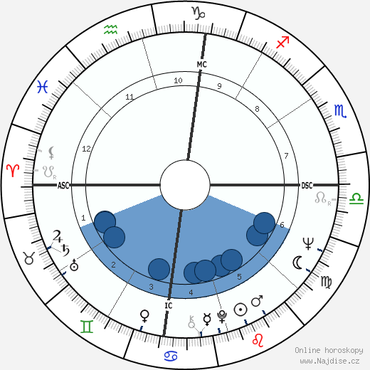 Roman Gabriel wikipedie, horoscope, astrology, instagram