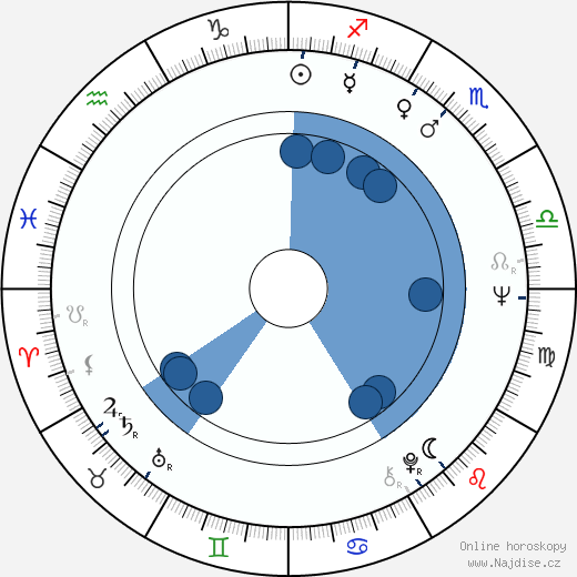 Roman Gromadsky wikipedie, horoscope, astrology, instagram