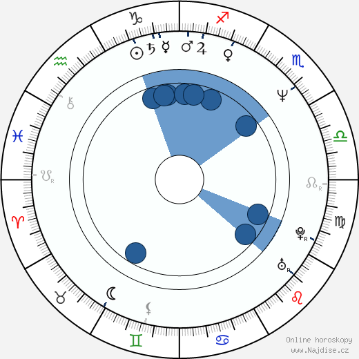 Roman Hájek wikipedie, horoscope, astrology, instagram