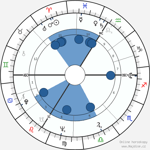 Roman Herzog wikipedie, horoscope, astrology, instagram