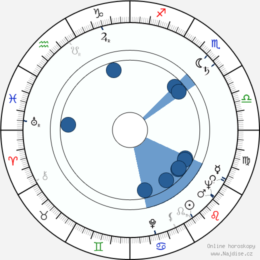 Roman Hlaváč wikipedie, horoscope, astrology, instagram