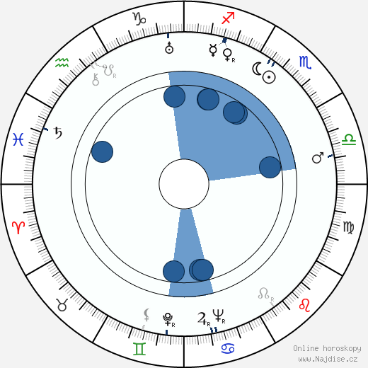 Roman Karmen wikipedie, horoscope, astrology, instagram