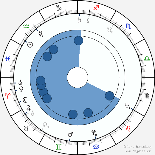 Roman Klosowski wikipedie, horoscope, astrology, instagram
