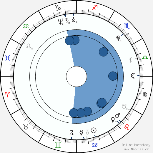 Roman Koudelka wikipedie, horoscope, astrology, instagram