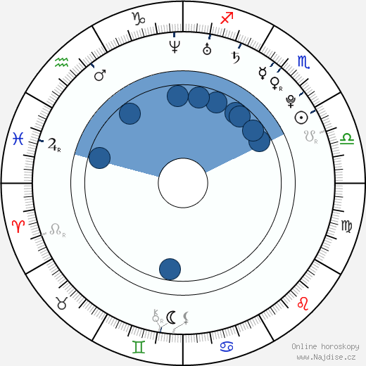 Roman Lasota wikipedie, horoscope, astrology, instagram