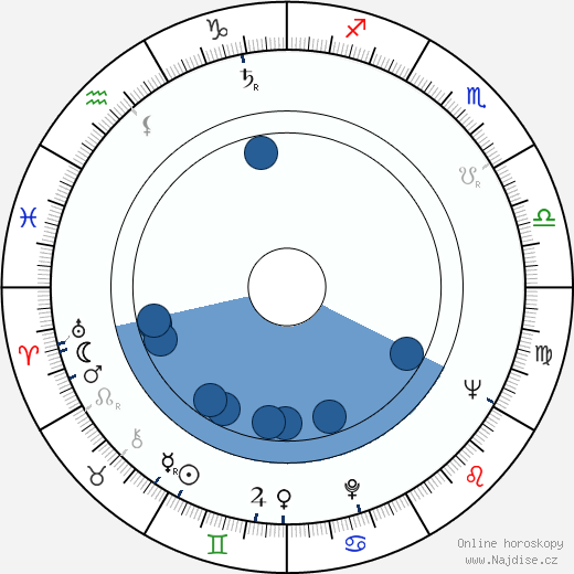 Roman Mecnarowski wikipedie, horoscope, astrology, instagram