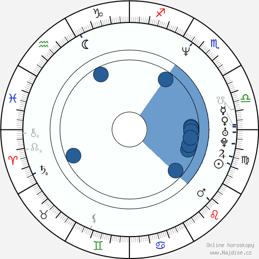 Roman Němec wikipedie, horoscope, astrology, instagram