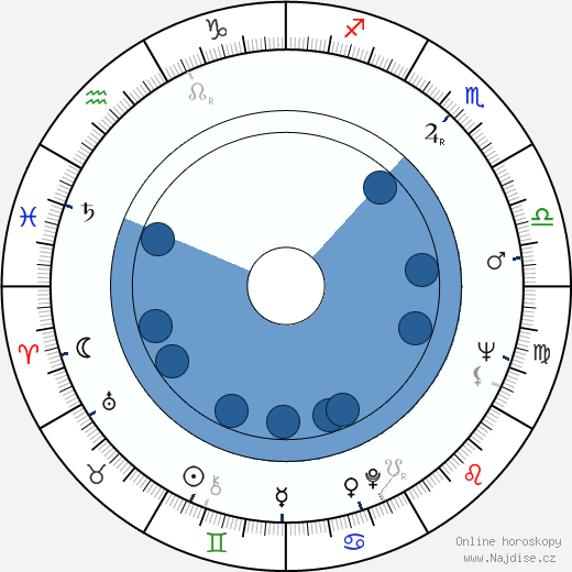 Roman Ráž wikipedie, horoscope, astrology, instagram