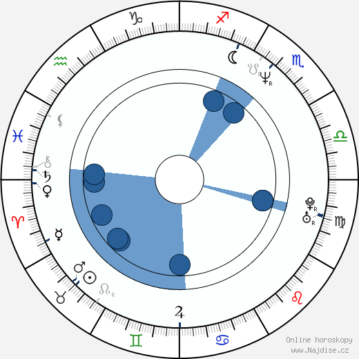 Roman Révai wikipedie, horoscope, astrology, instagram