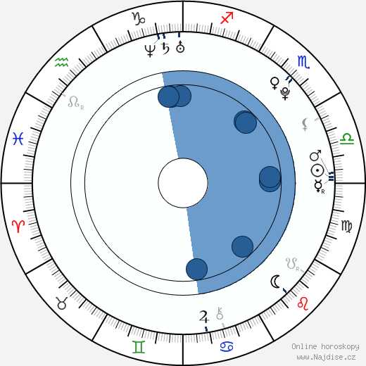 Roman Szturc wikipedie, horoscope, astrology, instagram