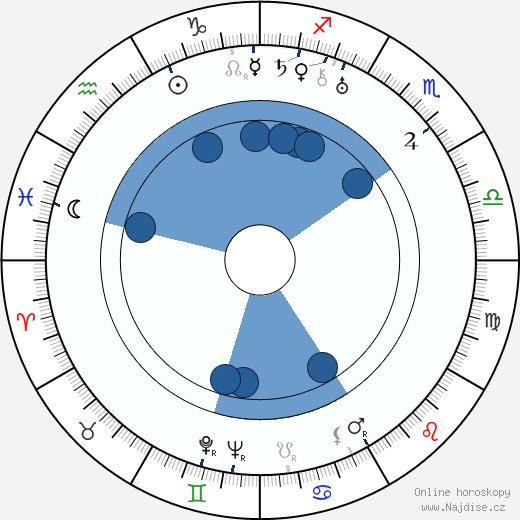Roman Tuma wikipedie, horoscope, astrology, instagram