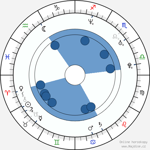 Roman Vopat wikipedie, horoscope, astrology, instagram