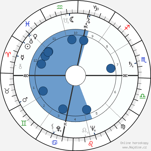 Romana Banuelos wikipedie, horoscope, astrology, instagram