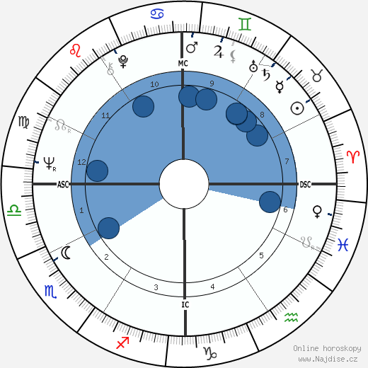 Romano Ferrari wikipedie, horoscope, astrology, instagram