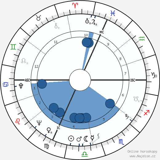Romano Mussolini wikipedie, horoscope, astrology, instagram