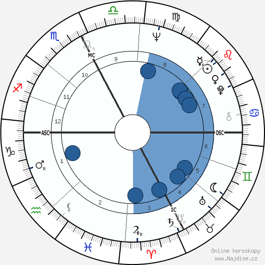Romano Prodi wikipedie, horoscope, astrology, instagram