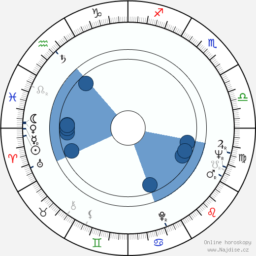 Romano Puppo wikipedie, horoscope, astrology, instagram