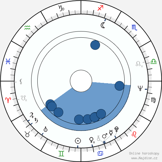 Romano Scavolini wikipedie, horoscope, astrology, instagram