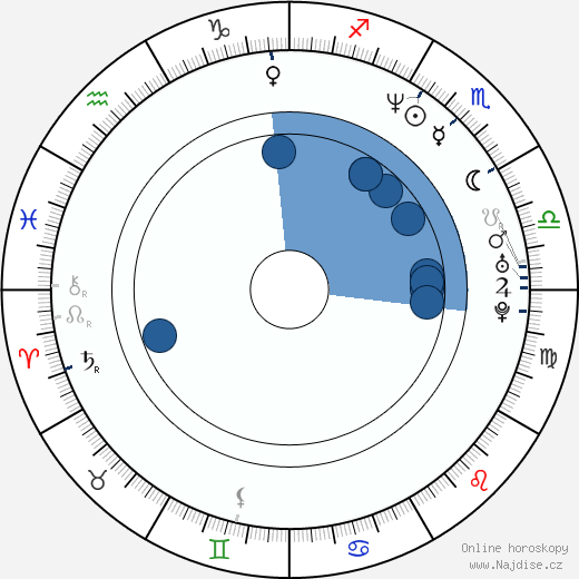 Romany Malco wikipedie, horoscope, astrology, instagram