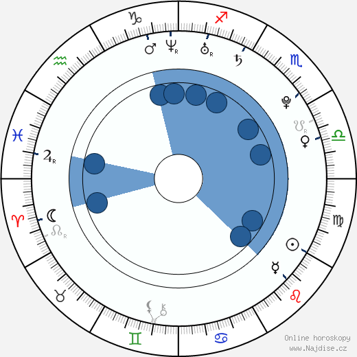 Romaric Perche wikipedie, horoscope, astrology, instagram