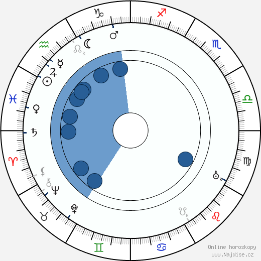 Romeo Bosetti wikipedie, horoscope, astrology, instagram