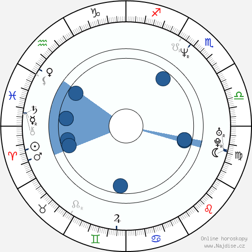 Romeo Carey wikipedie, horoscope, astrology, instagram
